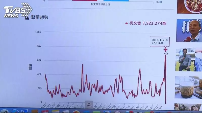 韓流來襲! 韓粉、柯粉重疊度大解密