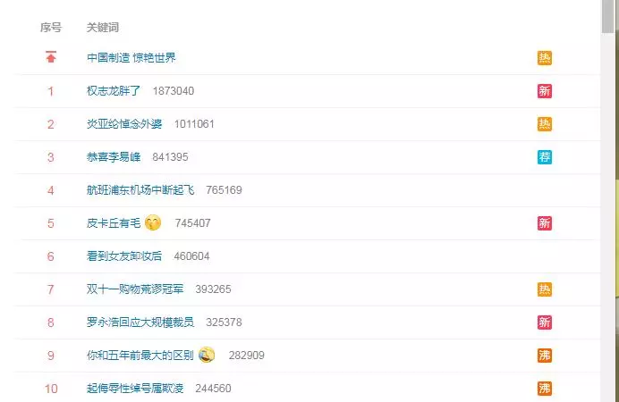 [BigBang][分享]181113 喜提熱搜1位這下全世界都在慶祝權志龍胖了！