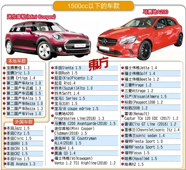 林冠英爆出這些牌子的車統統都不享有汽油津貼!