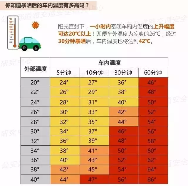 2006年至2017年,我國至少發生過25起兒童被忘在車內的事件!!