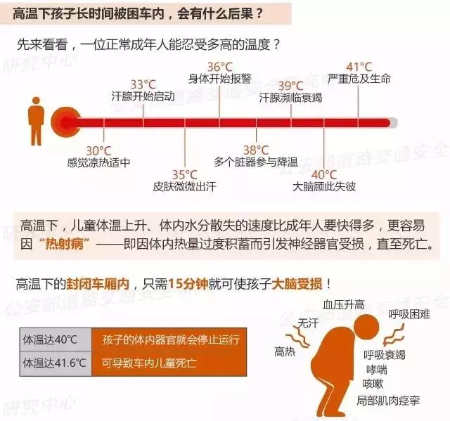 2006年至2017年,我國至少發生過25起兒童被忘在車內的事件!!
