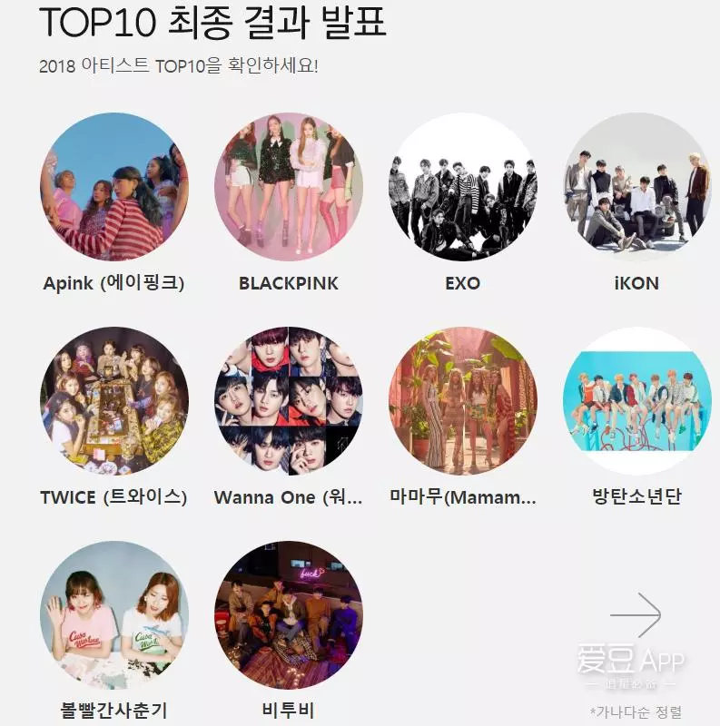 [TWICE][新聞]181114 不愧亞洲頂級女團TWICE創下2018年韓·日專輯銷售量各為120萬張+銷售記錄！