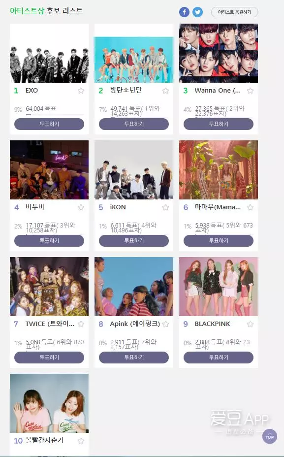 [TWICE][新聞]181114 不愧亞洲頂級女團TWICE創下2018年韓·日專輯銷售量各為120萬張+銷售記錄！