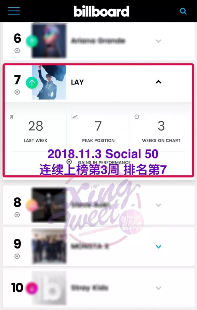 [EXO][新聞]181114 難怪會說SM大樓是EXO建起來的令人震驚的專輯銷售情況一覽
