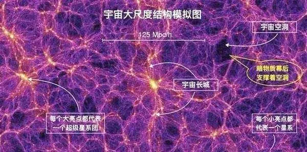 宇宙大爆炸中心在哪裡?來解開你多年的疑惑