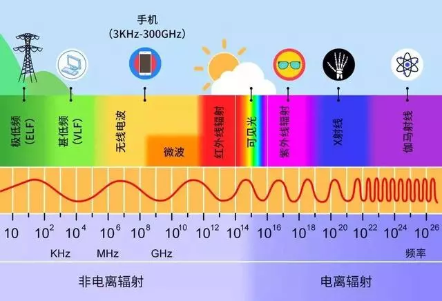 宇宙大爆炸中心在哪裡?來解開你多年的疑惑
