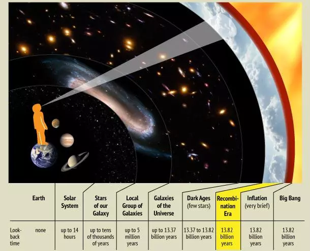 宇宙大爆炸中心在哪裡?來解開你多年的疑惑