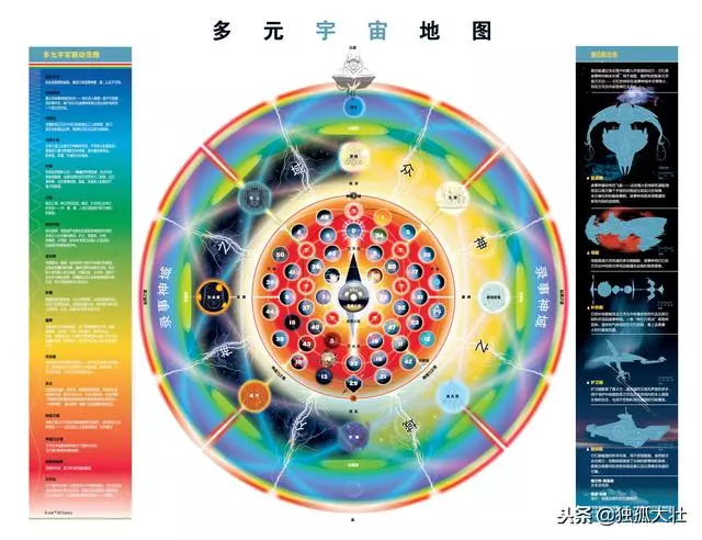 曼哈頓博士到底做了什麼?他將威脅到整個多元宇宙的存在!