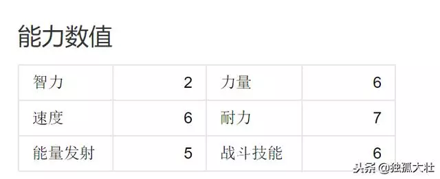 為什麼都說雷神托爾是一個傻大個?其實他真的有點委屈!