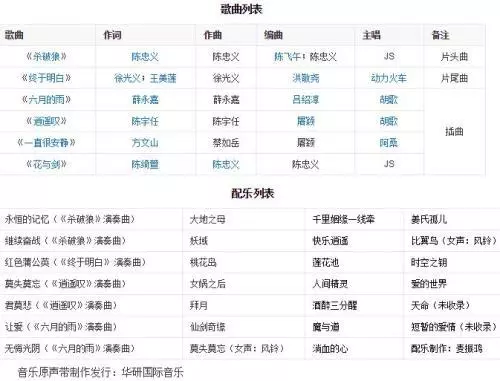 十三年後再翻拍,這部《仙劍奇俠傳》為何成經典?