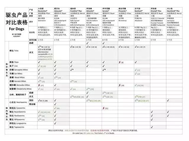 對寄生蟲說再見!寵物驅蟲最全攻略