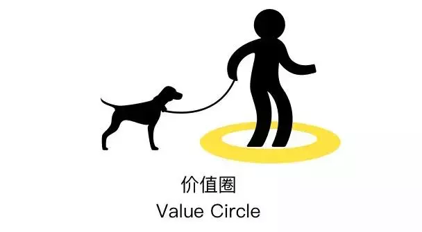教您如何引導狗狗快速的「喚回」