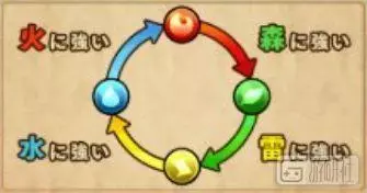 遊戲里的「屬性克制」合理嗎?