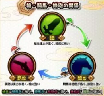 遊戲里的「屬性克制」合理嗎?
