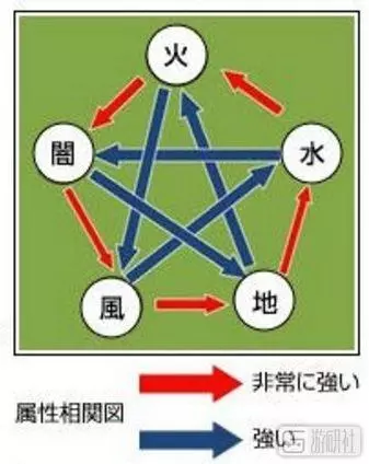 遊戲里的「屬性克制」合理嗎?
