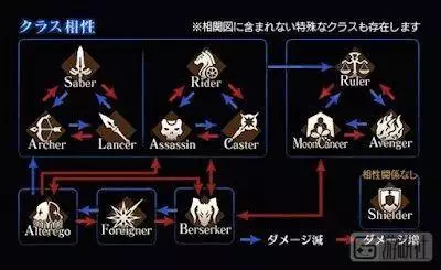 遊戲里的「屬性克制」合理嗎?