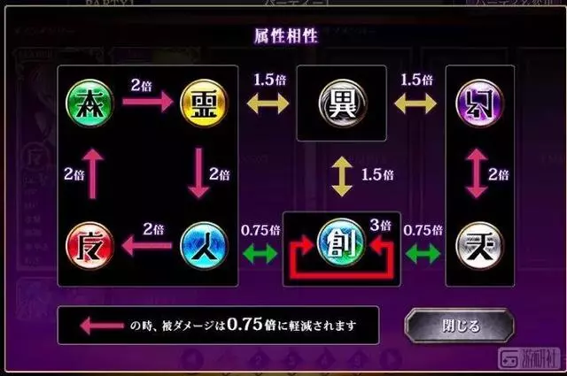 遊戲里的「屬性克制」合理嗎?