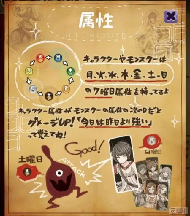 遊戲里的「屬性克制」合理嗎?