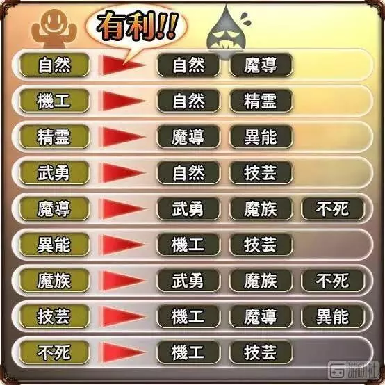 遊戲里的「屬性克制」合理嗎?
