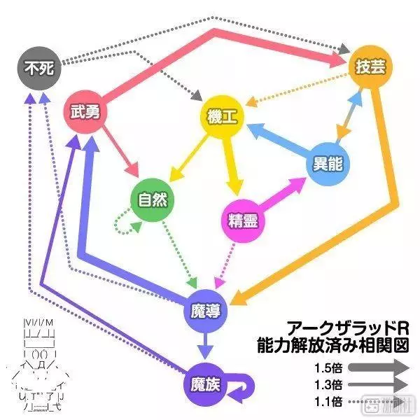 遊戲里的「屬性克制」合理嗎?