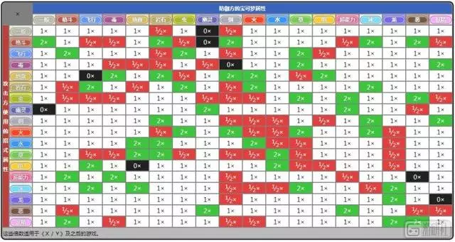 遊戲里的「屬性克制」合理嗎?