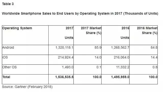 Google 不要 Android 了?新系統 Fuchsia 或將支持 Java