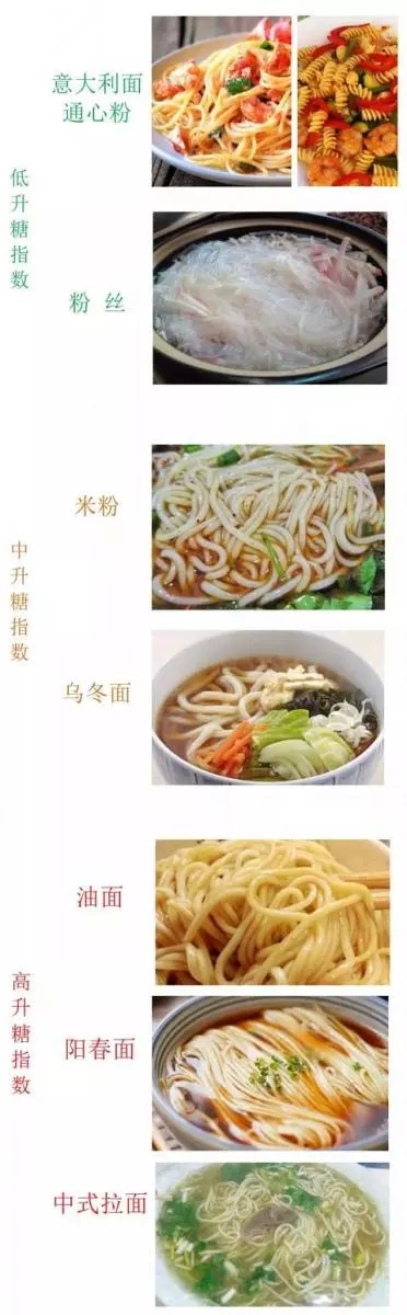 吃麵條不升糖的方法,糖尿病病友要學起來!