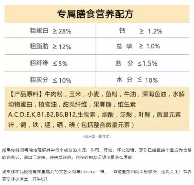 教你看懂狗狗糧上的營養表