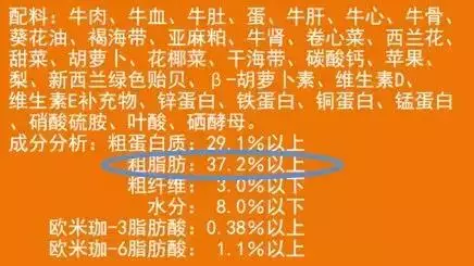 教你看懂狗狗糧上的營養表