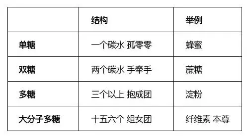 教你看懂狗狗糧上的營養表