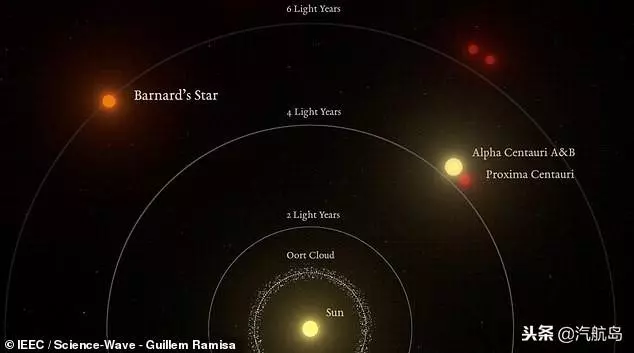 宇宙再次發現超級地球,幾乎滿足生命所有存活條件
