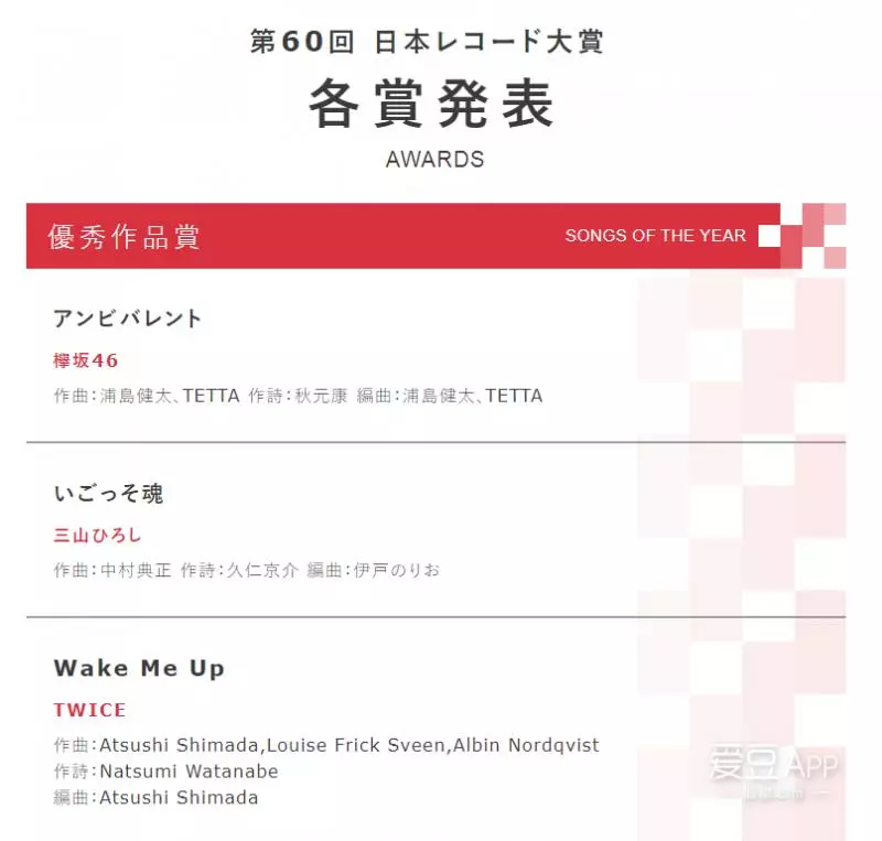 [TWICE][新聞]181116 TWICE日單《Wake Me Up》獲日本唱片大賞「優秀作品獎」，首次獲得該榮譽！