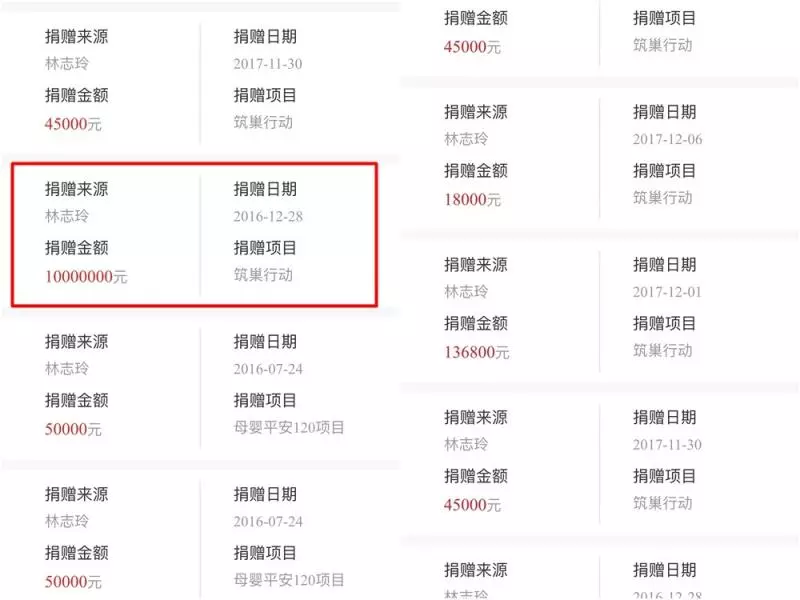 榜上唯一女星!林志玲榮登富比世「亞洲慈善英雄榜」 明細曝光「3年就捐出天價善款」愛心滿滿