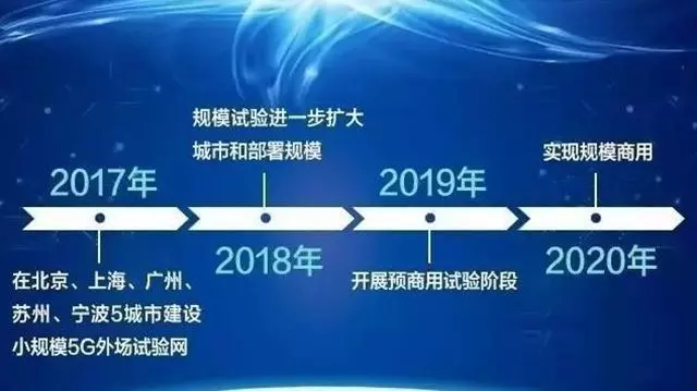 明年5G時代或將到來 這些你必須要懂
