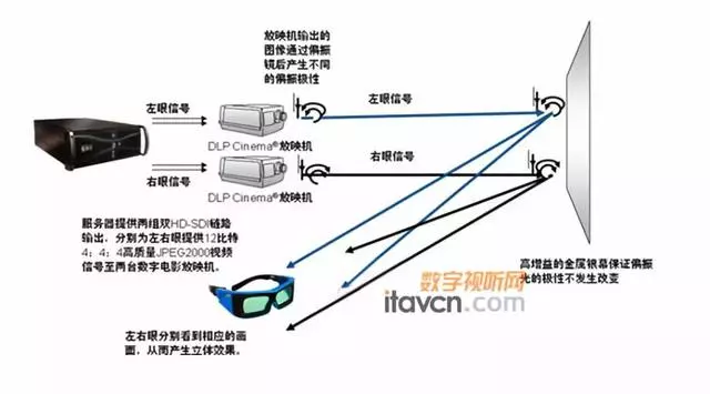 看電影該選什麼廳,你真的未必知道