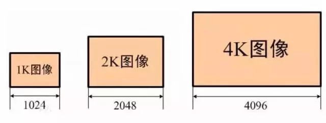 看電影該選什麼廳,你真的未必知道