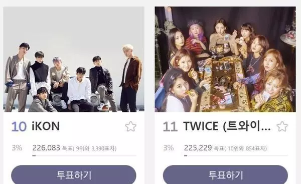 BTS確定出席MMA!TOP10投票TWICE只差千票入榜