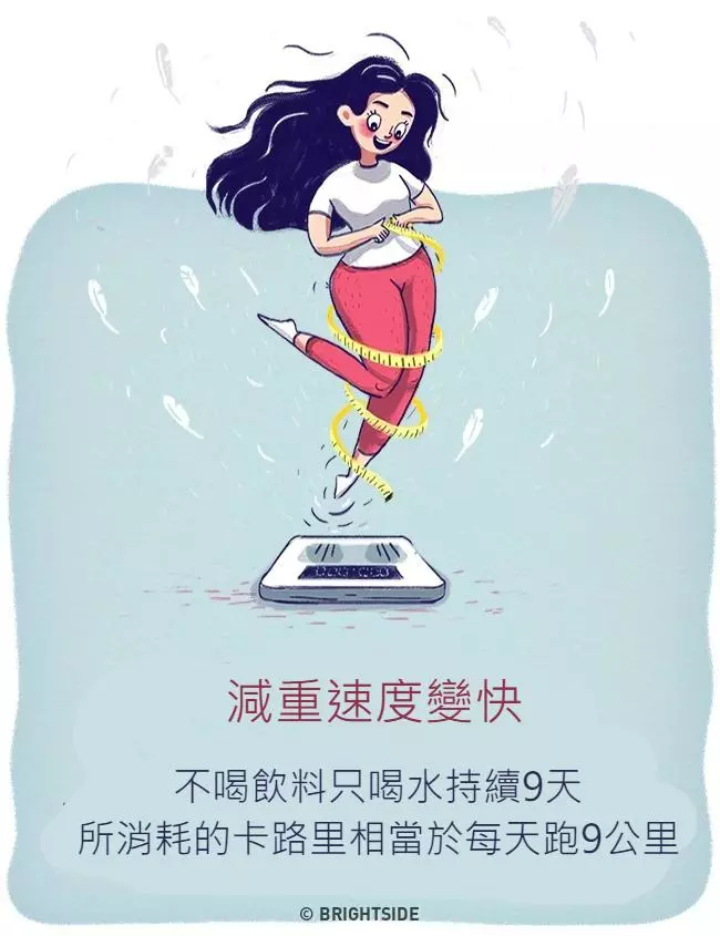 9個「連續30天只喝水」的驚人身體變化!皮膚變亮同時「超不費力好處」讓你秒戒掉飲料