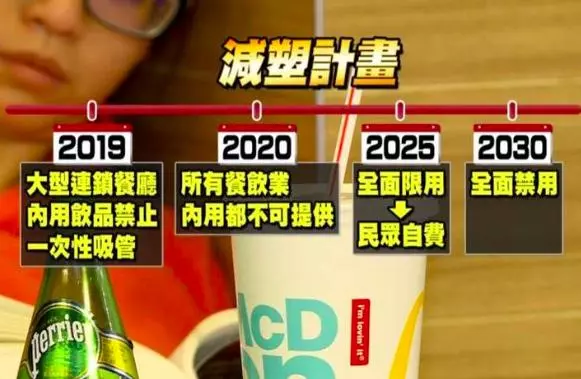 台灣年輕人「發明甘蔗渣吸管」減塑救地球 申請專利「陸資開價再高都不賣」保證土壤可分解