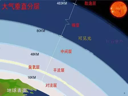 地球為啥有厚厚的大氣層?這些氣體都是從哪來的?主要有三個來源