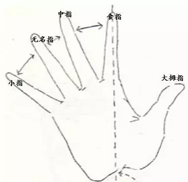 如果你的手掌有「M字型」掌紋的話,那你一定要注意 !很重要 !