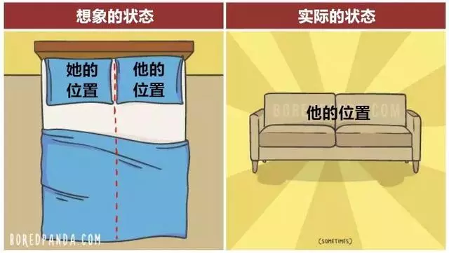 男女關係：想像.vs.現實