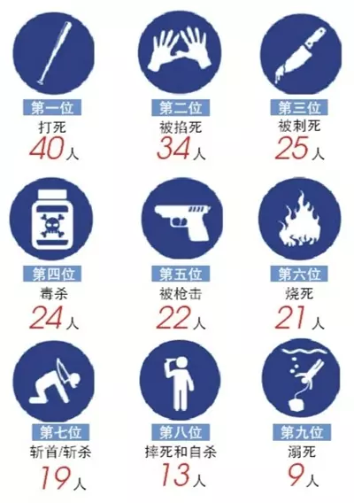 名偵探柯南22年事件簿
