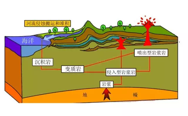 地球的神奇,在馬里亞納海溝下方,竟發現海水在不斷「流失」
