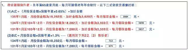 勞保＋勞退＋國保　3分鐘算出退休可領多少錢