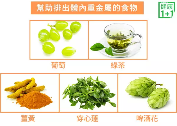 你的身體有毒嗎?營養師教你從5個部位排毒(上)