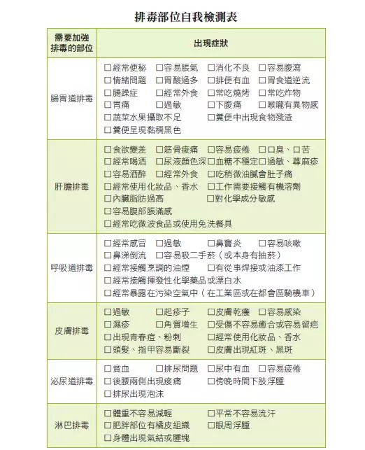 你的身體有毒嗎?營養師教你從5個部位排毒(下)
