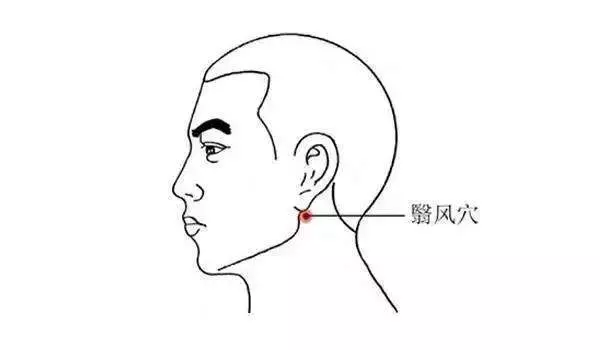 風寒肆虐百病始生,快護好身上7處擋風牆!