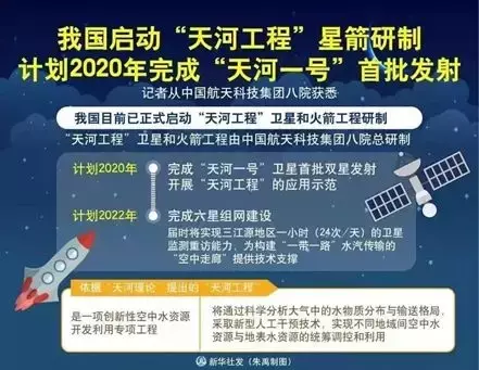 氣象學家實名批「天河工程」不顧質疑倉促上馬:荒誕幻想項目!