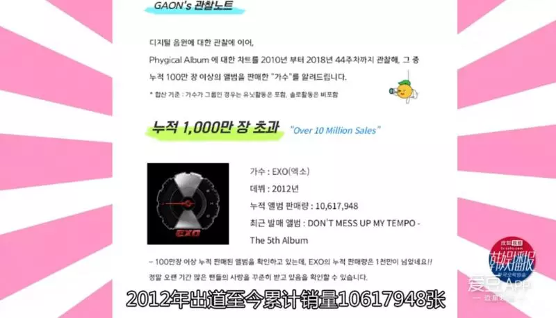 [EXO][新聞]181122 Gaon唱片銷量總榜出爐：八年來銷量超過千萬的組合僅有EXO！